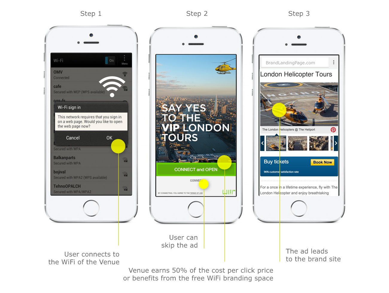 wifi-advertising-explained-london