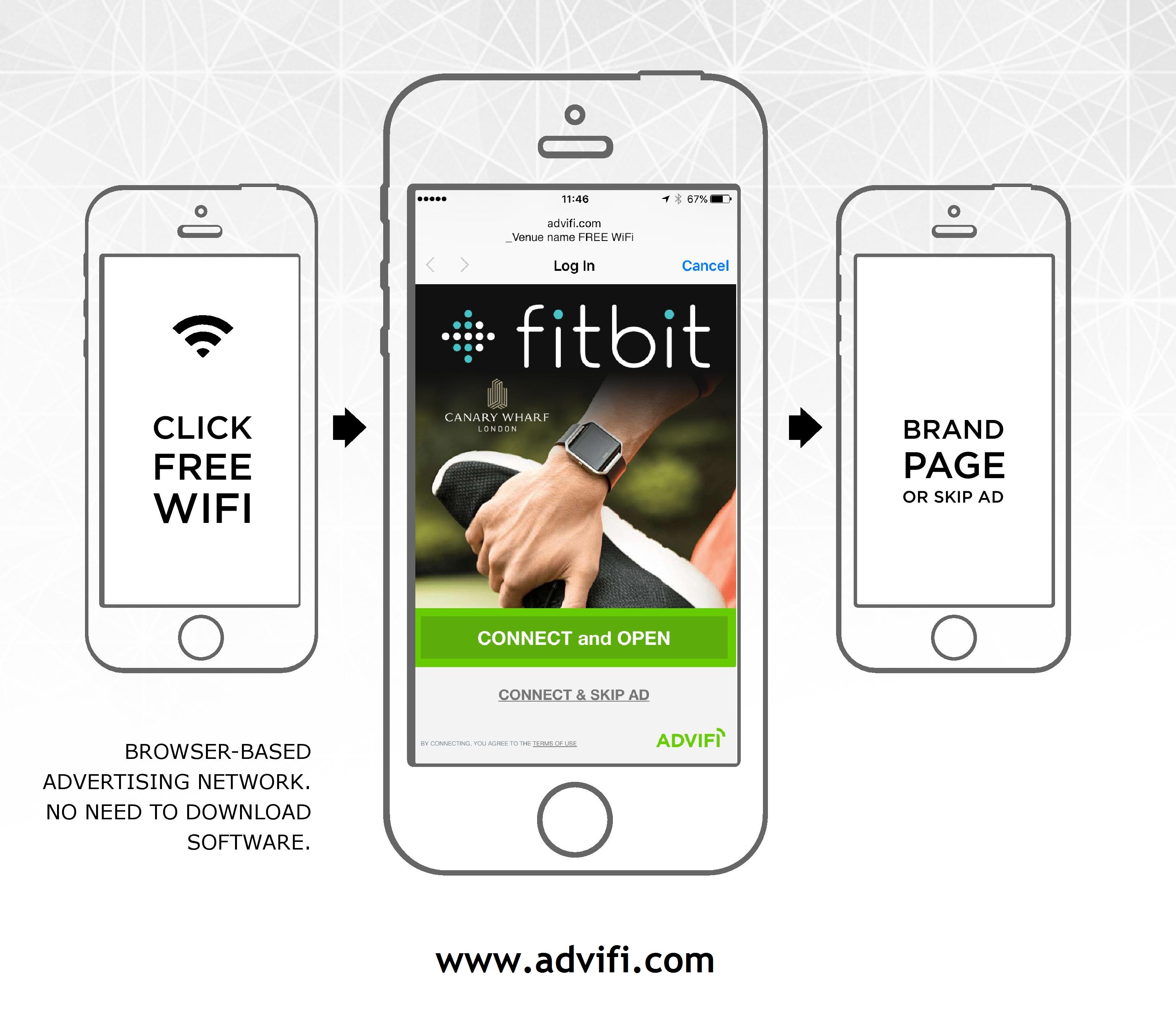 ADVIFI current design how-advifi-works-for-advertisers