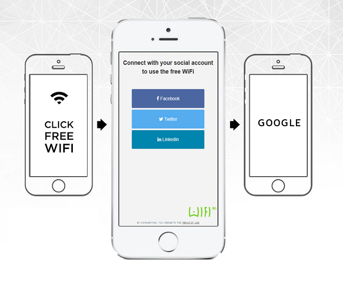 wifi-social-login-facebook-twitter-linkedin